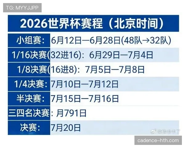 2026世界杯球队小组赛拿6分是否一定第一